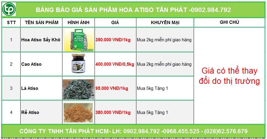 Bảng giá hoa atiso của Thảo Dược Tấn Phát ở Bắc Giang