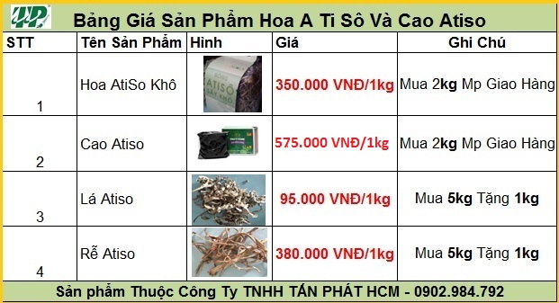 Địa chỉ mua bán hoa atiso tại Bình Thuận